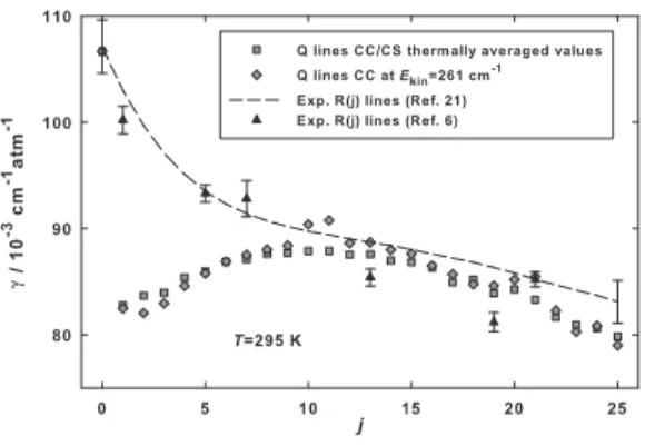 FIG. 6: Comparison between experimental[6, 21] pressure broadening coefficients of R lines and calculated (same as Fig