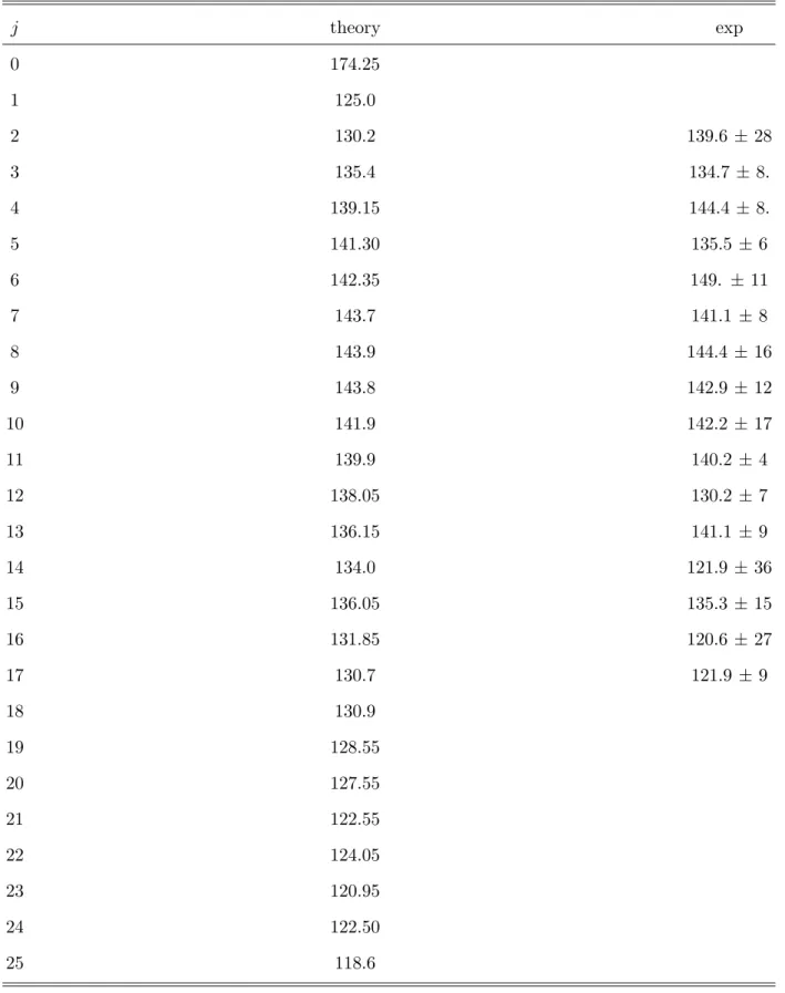 TABLE III: Comparison between measured and calculated pressure broadening coefficients, in 10 − 3 cm − 1 /Atm, of isotropic Raman lines at 143 K.