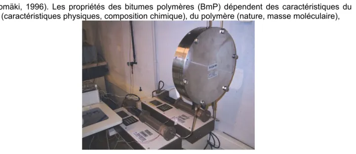 Figure 3. Appareillage de mesure selon la norme NF EN 14150 