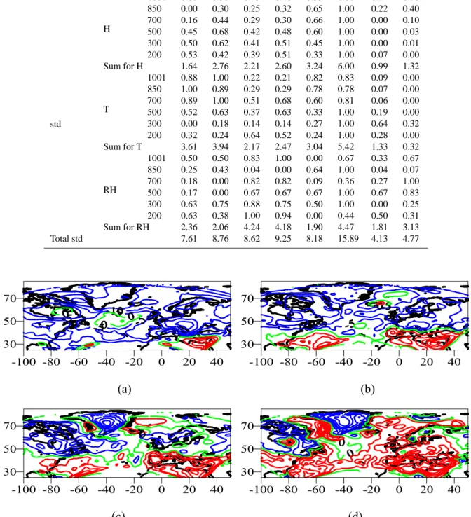Figure 1. The spatial distribution of the systematic model relative humidity error over the 