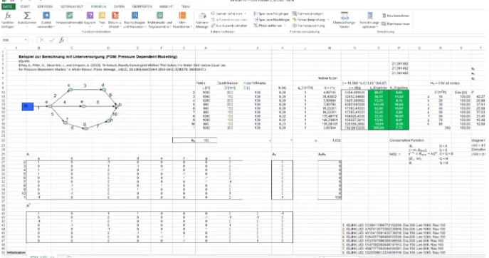 Figure 4. Excel implementation for a simple network. 