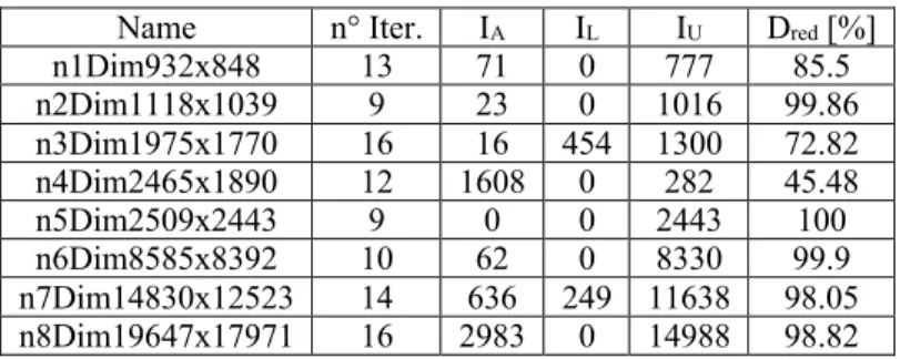 Table 2. PDM parameter for each test Network. 