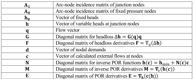 Table 6. Matrices and vector notations. 