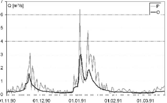 Fig. 3. Observed (black line) and predicted (gray area) hydrograph and the times steps S1 to S7 for example 3.