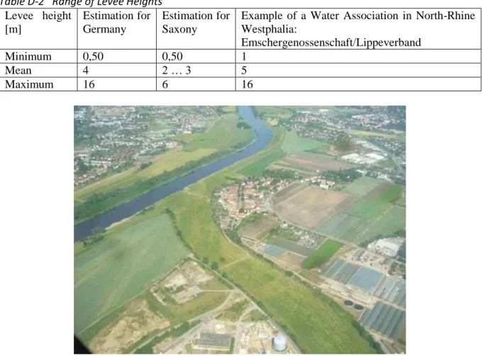 Table D-2   Range of Levee Heights  Levee  height  [m]  Estimation for Germany  Estimation for Saxony 