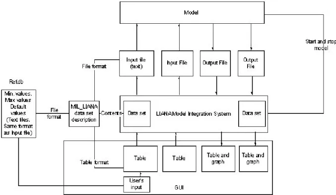 Fig. 1. Basic principles of LIANA functionality.