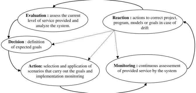 Fig. 1 General model functioning of the EAR methodology