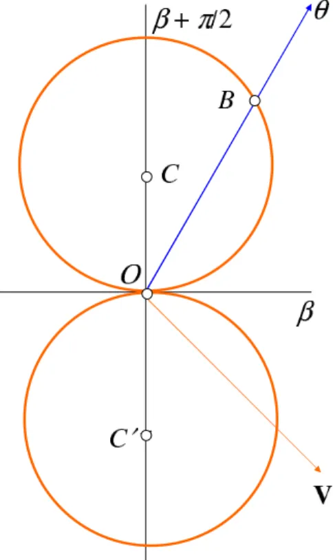 Fig. 2. Wave lengths diagram.