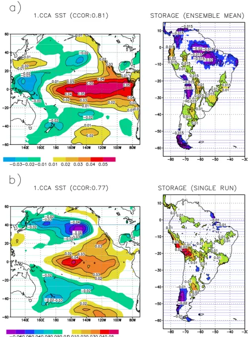 Fig. 4. 1.CCA of the pacific SST (60 o S - 60 o N, 120 o E - 70 o W) and the South American total water storage of the ensemble mean of 4 simulations (a) and one single simulation (b)