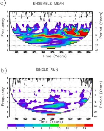 Fig. 4. 1.CCA of the pacific SST (60 o S - 60 o N, 120 o E - 70 o W) and the South American total water storage of the ensemble mean of 4 simulations (a) and one single simulation (b)