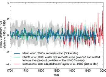 Fig. 3. Reconstructions since 1700 of proxy-based ENSO indices.