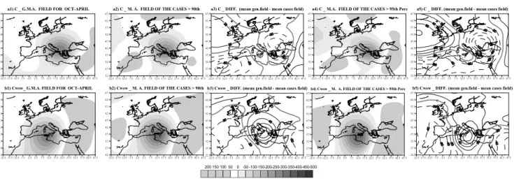 Figure 4. The composite map of the general mean anomaly (G.M.A.) field of the two prevailing circulation types (C and Cwsw), their mean 