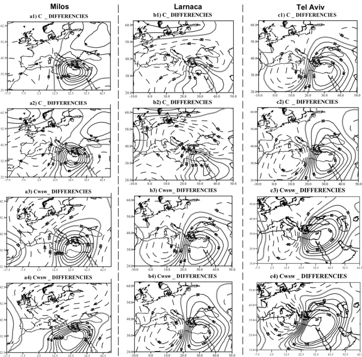 Fig. 5. Composite maps of the differences (G.M.A. – M.A.) for both circulation types and the two percentiles for of Milos (1st column), Larnaca (2nd column) and Tel Aviv (3rd column).