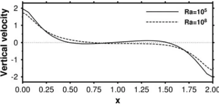 Figure 5. Model of velocity profiles used in this study.