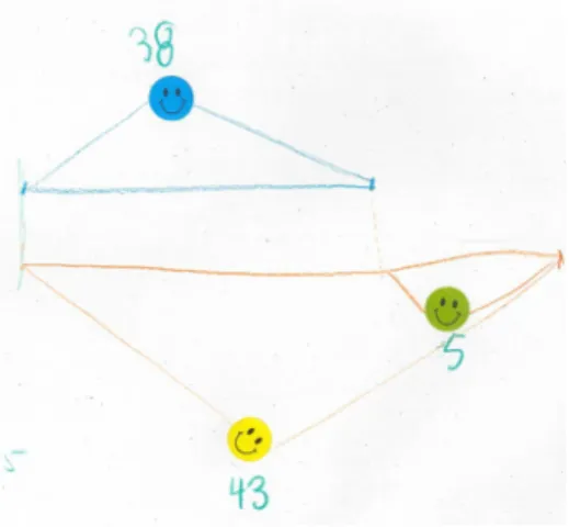 FIGURE 3.  Schéma de SMI avec les nombres à deux chiffres