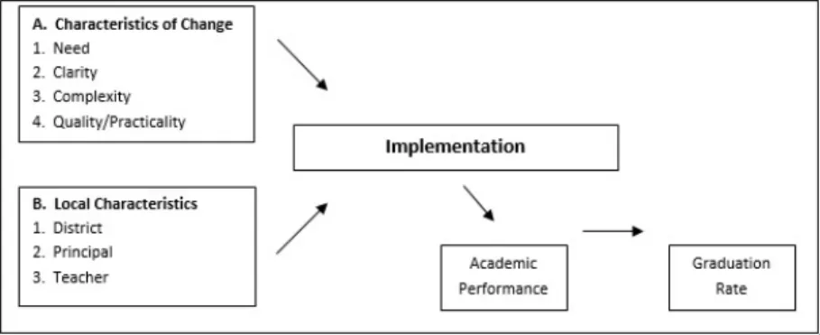 FIGURE 1.  Revised factors that affect policy implementation