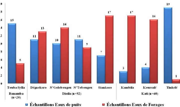 Figure 2 : Milieux de cultures après incubation, VRBL contenant les colonies Coliformes  thermo tolérant (à gauche) et TBX contenant les colonies d’Escherichia coli (à droite)