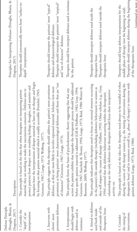 Table 1 Clinical P