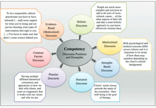 Figure 4. Student tensions associated with competency