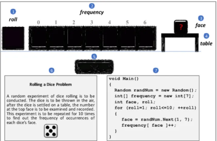 Figure 4 demonstrates a display that crafts an interface for the learning object for the dice  rolling problem