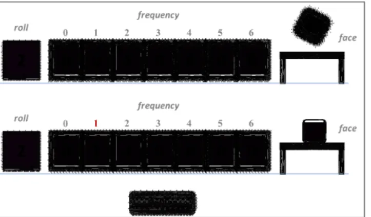 Figure 6. Trial 1 of the execution of the dice rolling problem-solving learning object