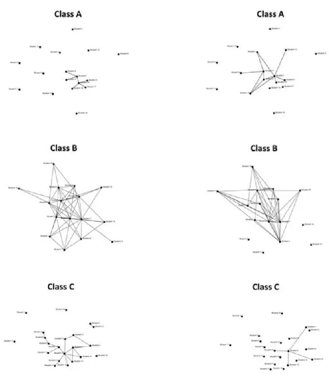 Figure 1: Forum interaction networks, based on the Name Network algorithm (left), and  instructors' perceived networks (right)