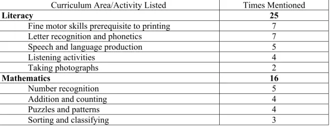 Table 2: Teacher/Assistant Response to the Survey Item For what sorts of activities do your  students use iPads? 