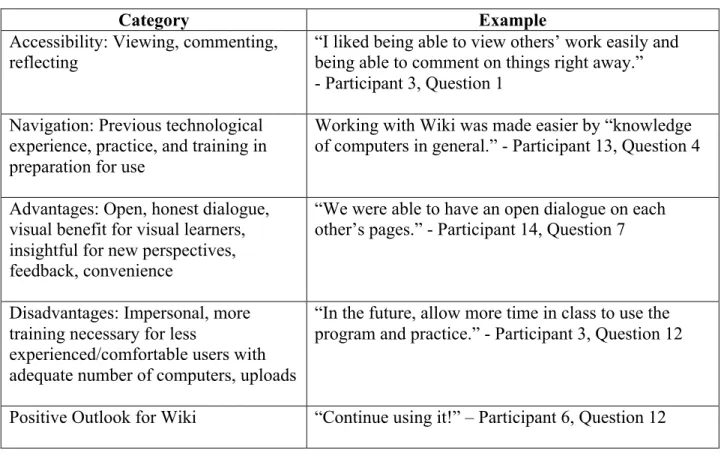 Table 1: Qualitative Analysis Categories 