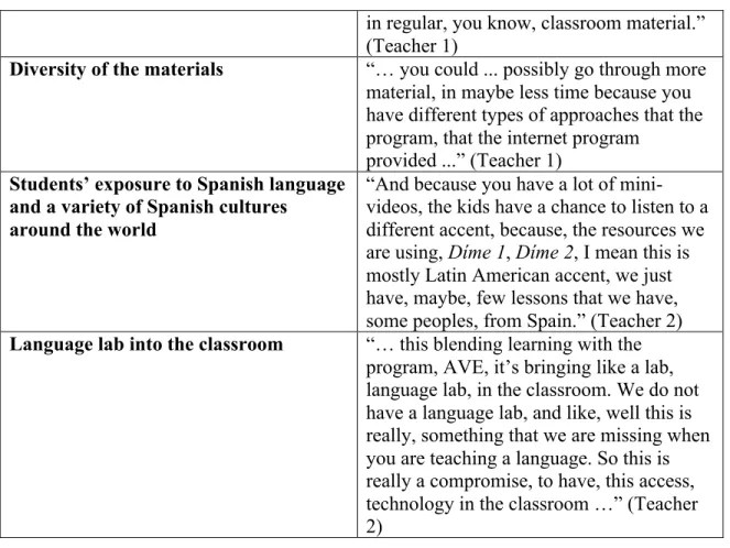 Table 9: Use of interactive technology to motivate and engage students in their learning  Subcategories  Examples of teachers’ quotes 