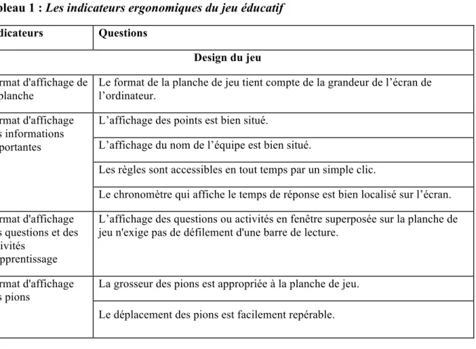 Tableau 1 : Les indicateurs ergonomiques du jeu éducatif 