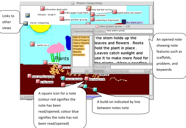 Figure   1:   Grade   3   Students’   textual   and   graphical   inputs   to   a   Knowledge   Forum   view    titled   “Plants:   Composting”