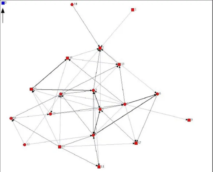 Figure   3   shows   the   response   pattern   (building-­‐on)   among   the   students