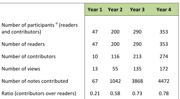Table   1:   Cumulative   Growth   in   KSN.   