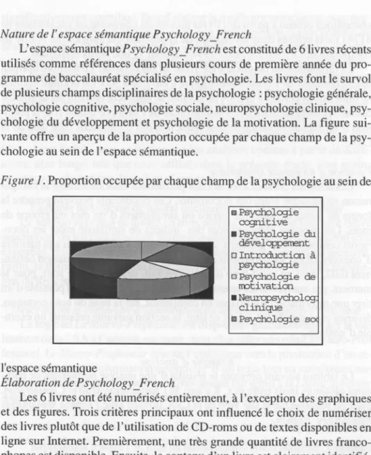 Figure  I.  Proportion occupee par chaque champ de la psychologie au sein de 
