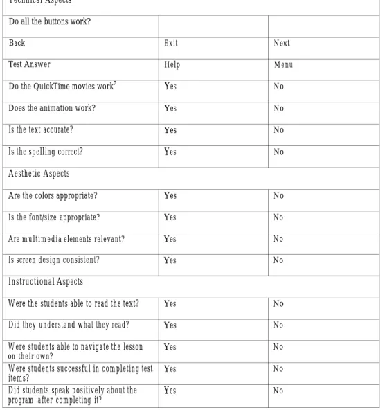 Table 3. HyperStudio Lesson Evaluation.