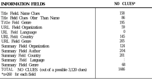 Table  I: Cases with Information Fields that Reveal No Information Clues