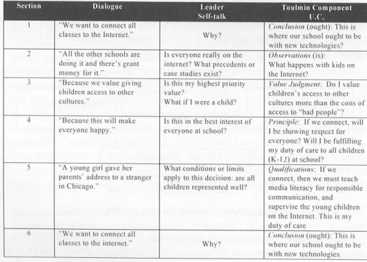 Table  I Methodology