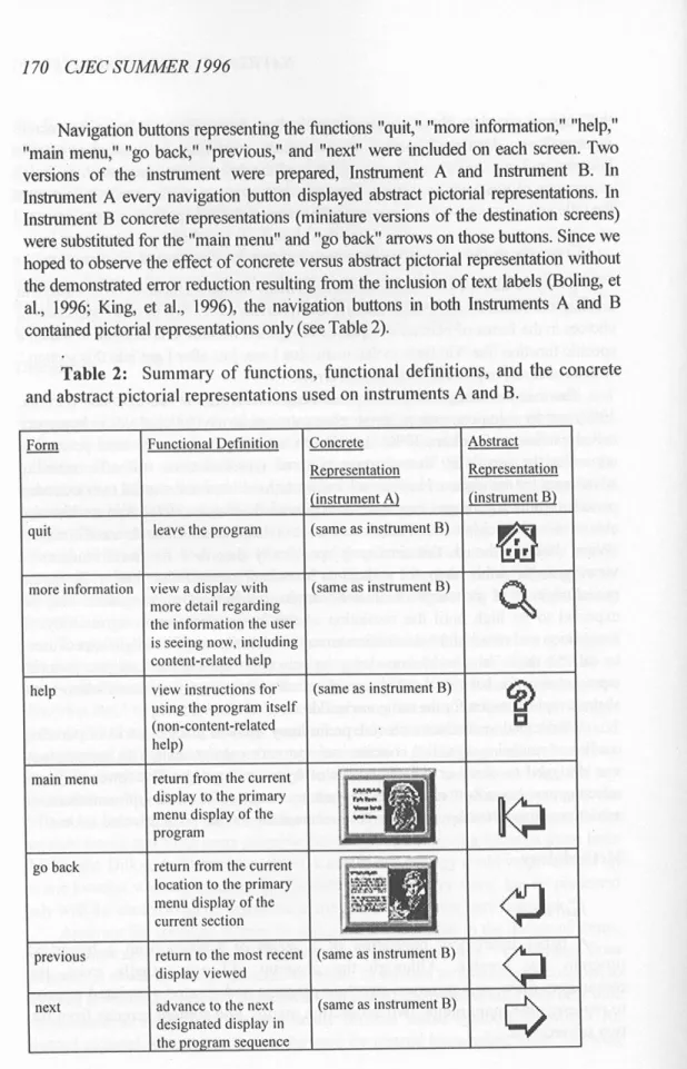 Table  2:  Summary of  functions, functional definitions, and the concrete  and abstract pictorial representations  used on instruments A and B