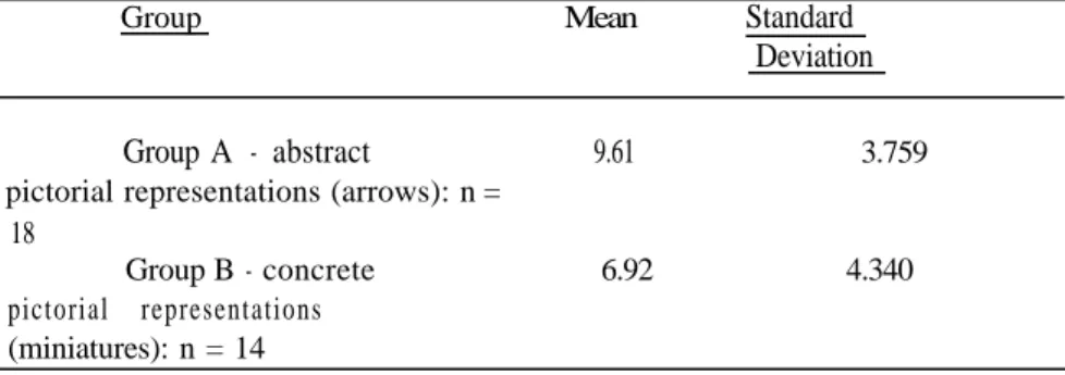 Table 3: Mean number of errors in backward navigation for Group A and Group B.