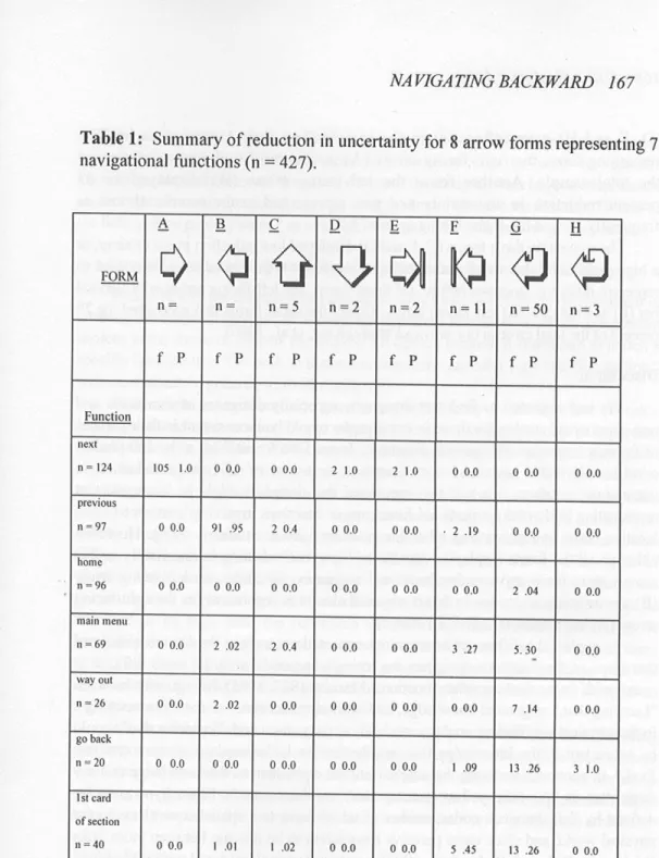 Table  1:  Summary of reduction in uncertainty for 8 arrow forms representing 7  navigational functions (n = 427)