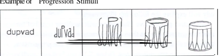Figure 3: Samples of Stimulus