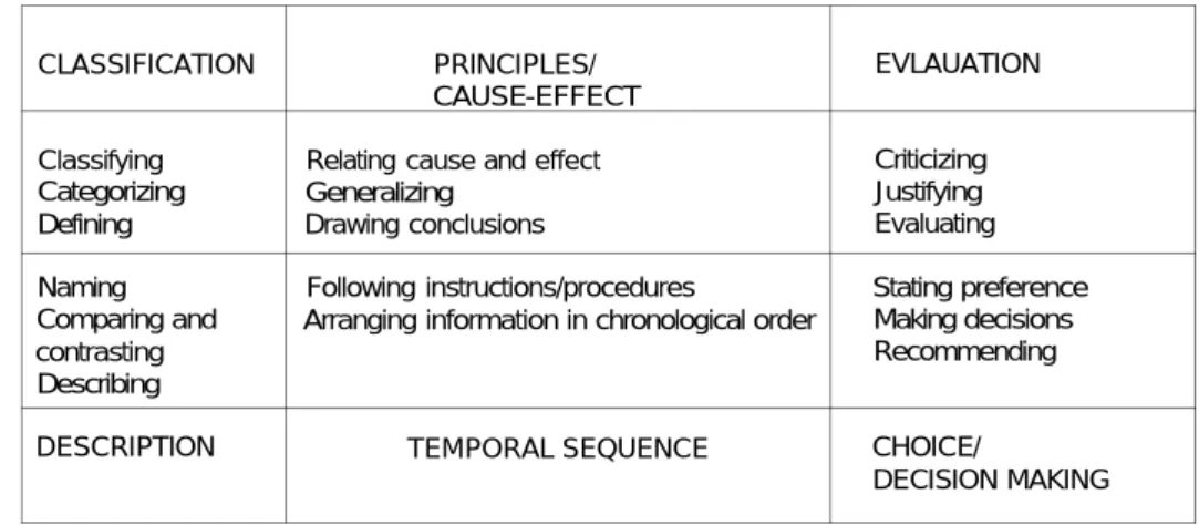 Graphic representations of knowledge structures, on the other hand, are sche- sche-mata which assist learning across languages and cultures