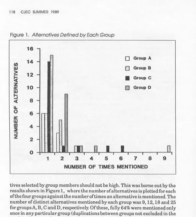 Figure  1.  Alternatives  Defined  by  Each  Group  16  14  12  10  8  6  4  2  0  0  Group  A f?J  Group B q Group  C q Group D  1  2  3  4  5  6  7  8  9 