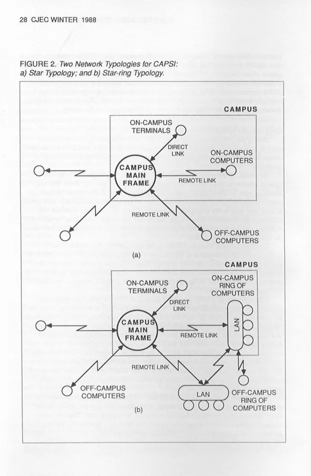 FIGURE  2.  Two  Network  Typologies  for  CAPS/: 