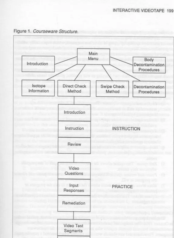 Figure  1.  Courseware  Structure. 