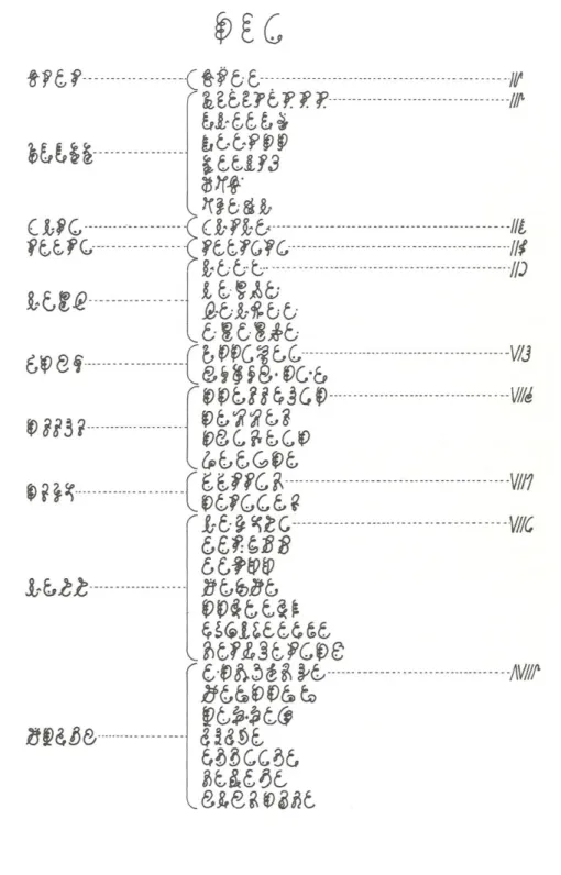 Figure 1. The unreadable script, dubbed ‘seraphinian’, forms taxonomic tables. 