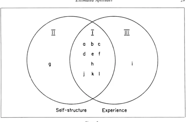 Graphic representation of the total personality in a low  stress state after intervention