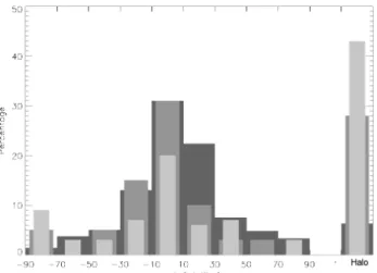 Fig. 8. In light grey: width (in ◦ ) distribution for the CMEs identi- identi-fied in column 7 of Table 1