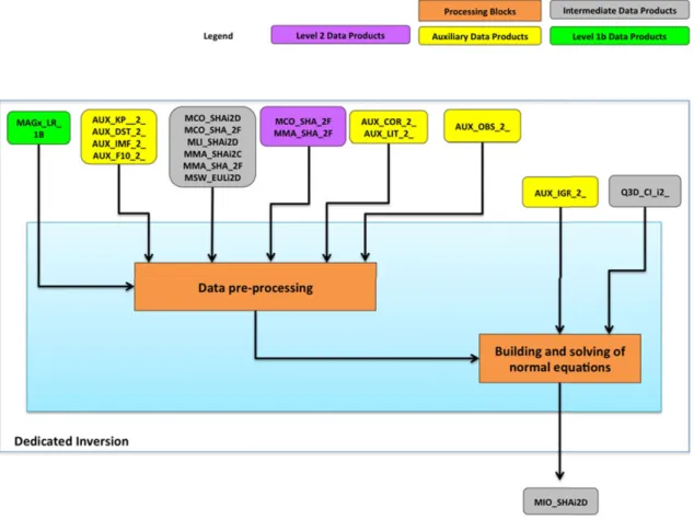 Fig. 1. Flowchart of the DIFI algorithm.