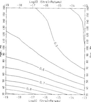 Figs  2  and  3(a)  show  that  (and  how)  ancient  oceanic  lithosphere  subjected  to slow deformations  (low strain  rate)  at  its  base  has  the  same strength properties as  the  younger  oceanic  lithosphere  subjected  t o   faster  deformations